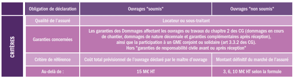 Assurance RC décennale : guide complet des obligations, garanties essentielles et conseils pratiques pour les professionnels du bâtiment