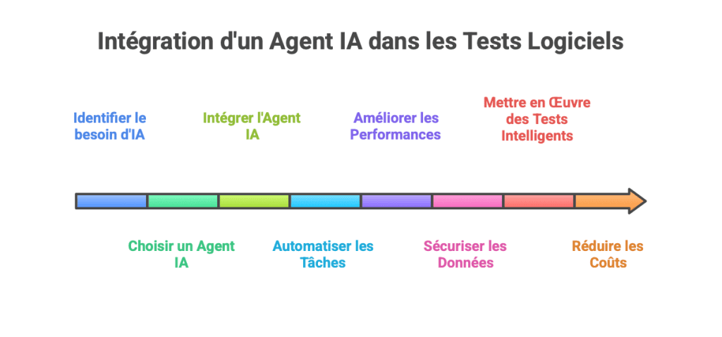 Top modèles d’IA incontournables pour diriger vos agents intelligents en août 2026