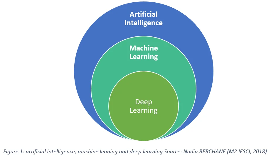 L’intelligence artificielle : menace imminente ou simple malentendu ?