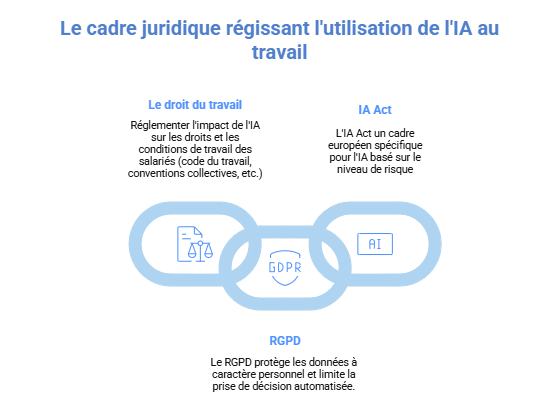 Peut-on légalement interdire l’IA en entreprise ou l’utiliser sans autorisation ?